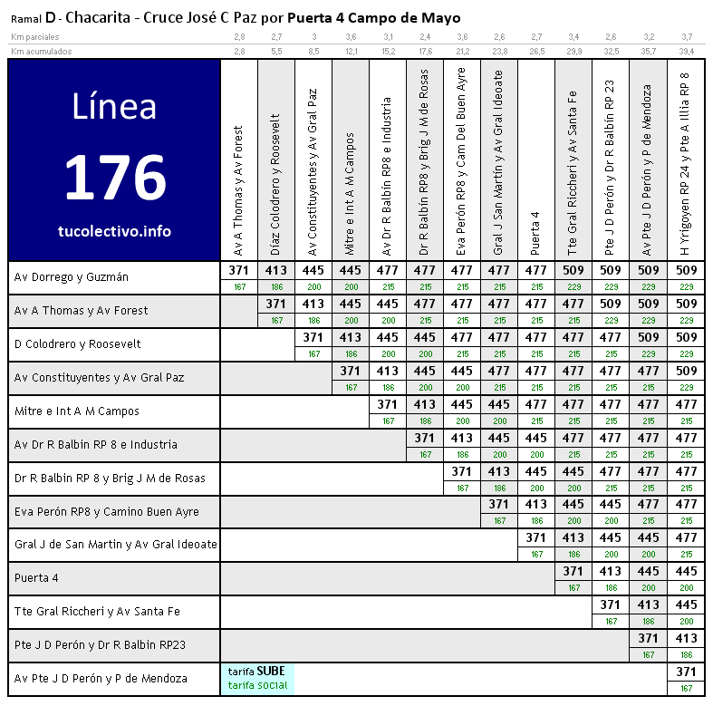 tarifa línea 176d